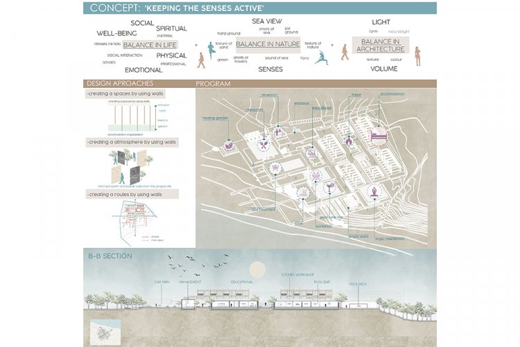 Mimarlık Bölümü Mezunu Gökçe Karabulut, Uluslararası “Retreat Center 2023” Yarışmasında Kısa Listeye Girdi 